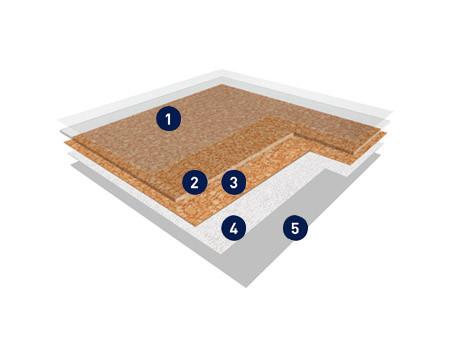 大巨龙纯色片材地板-纯色LVT石塑片材地板